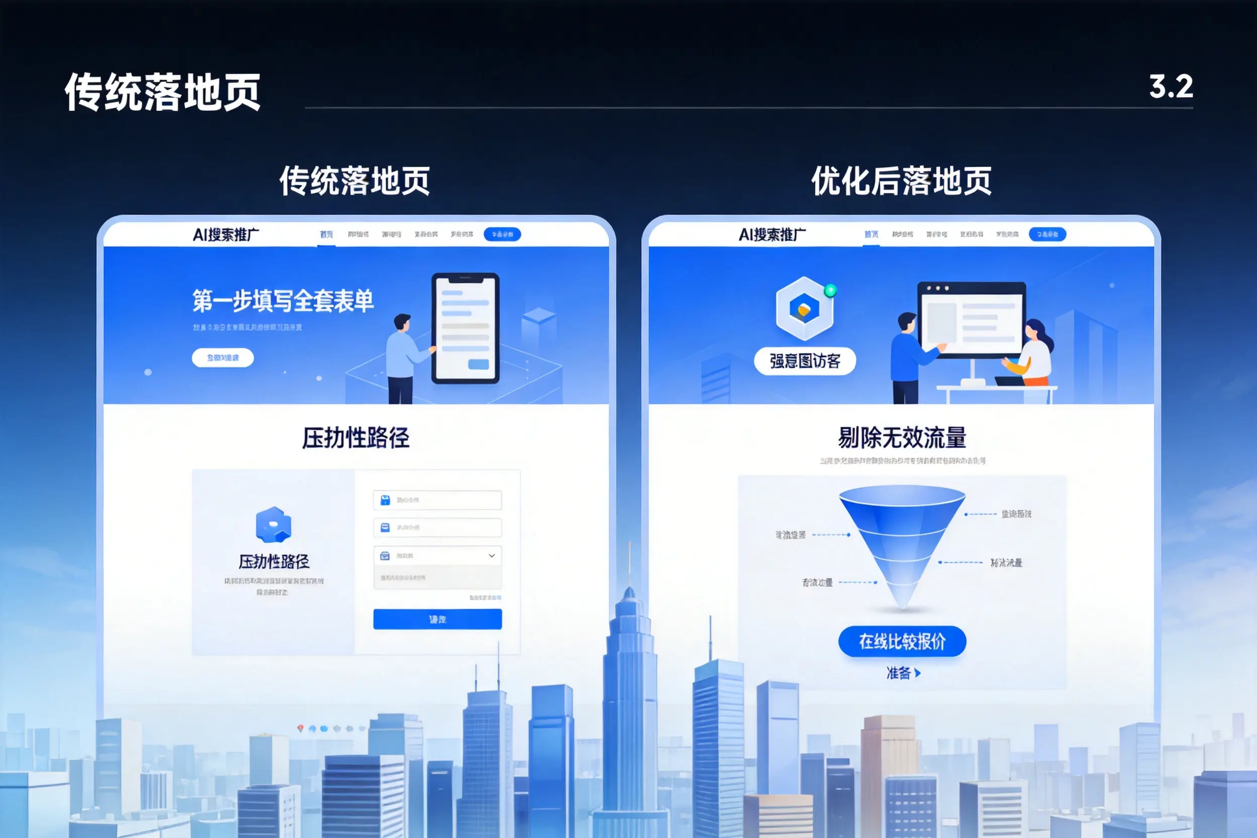 AI搜索推广落地页转化低?邵阳企业优化方法详解
