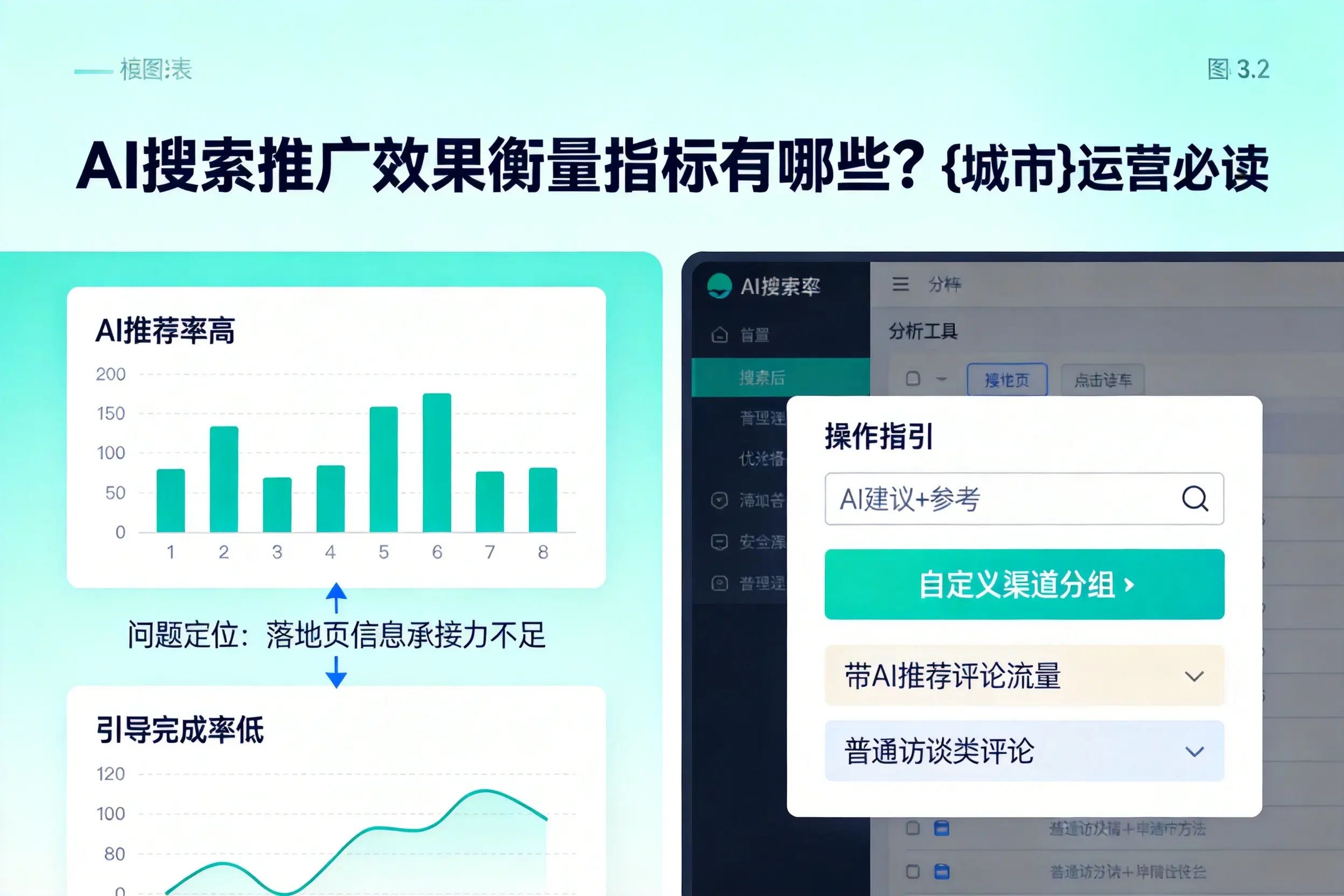 AI搜索推广效果衡量指标有哪些?邵阳运营必读