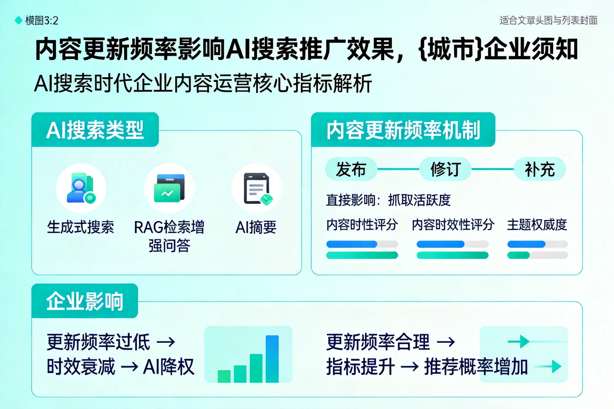 内容更新频率影响AI搜索推广效果，邵阳企业须知
