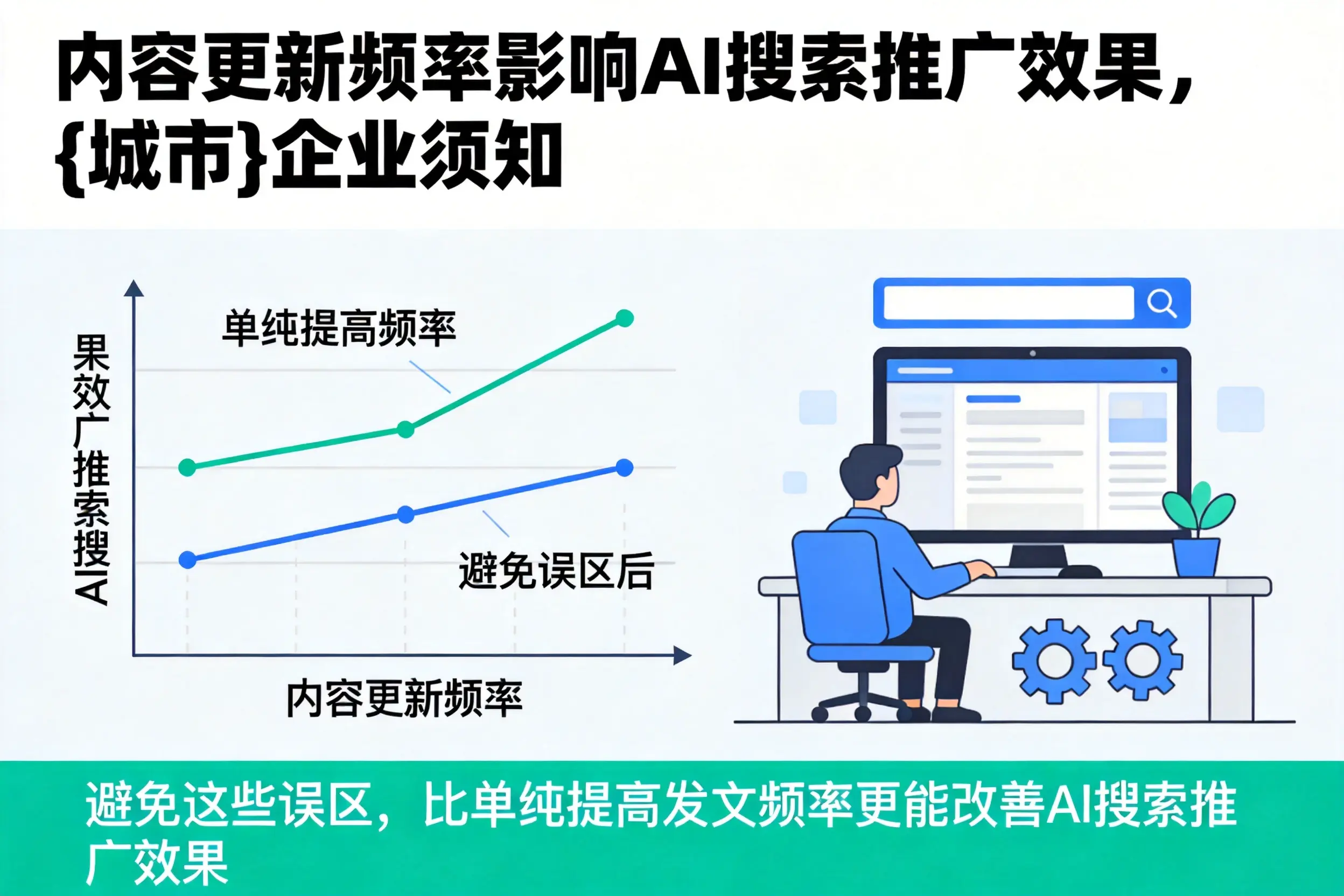 内容更新频率影响AI搜索推广效果,邵阳企业须知