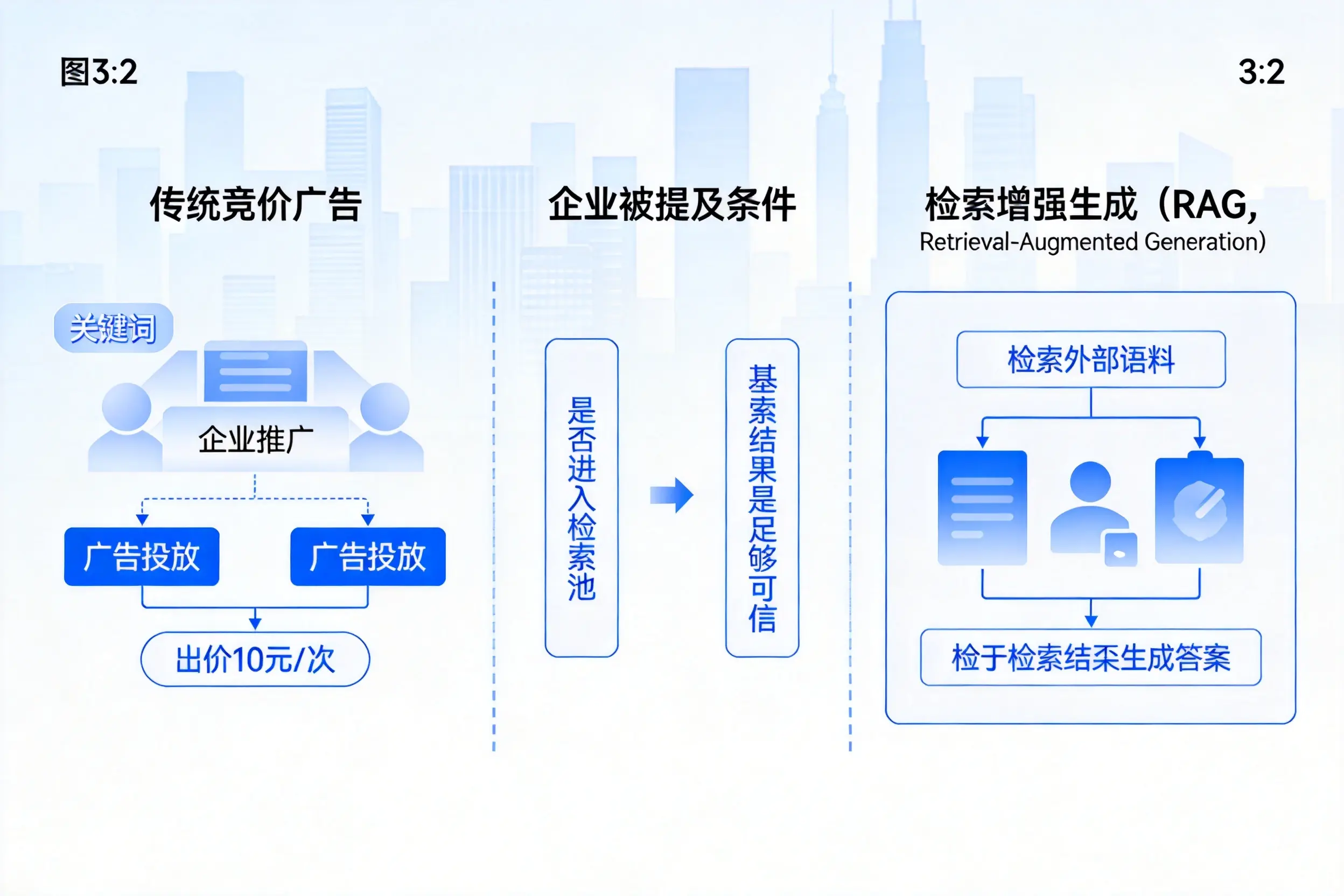 邵阳企业AI搜索推广能否替代传统竞价广告投放