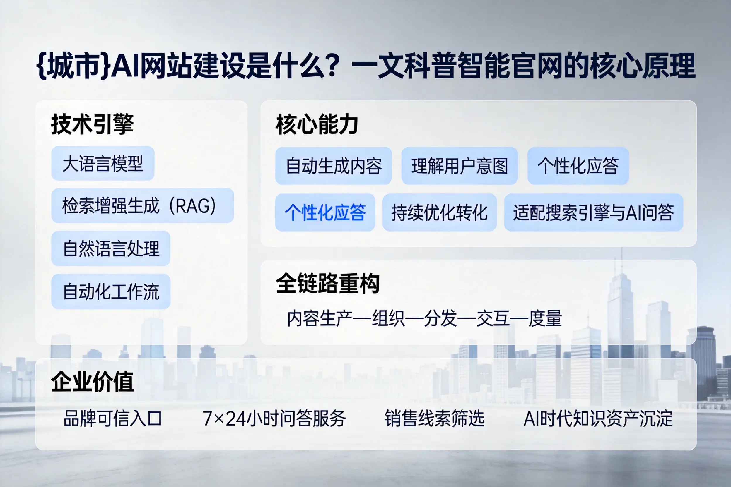 邵阳AI网站建设是什么？一文科普智能官网的核心原理