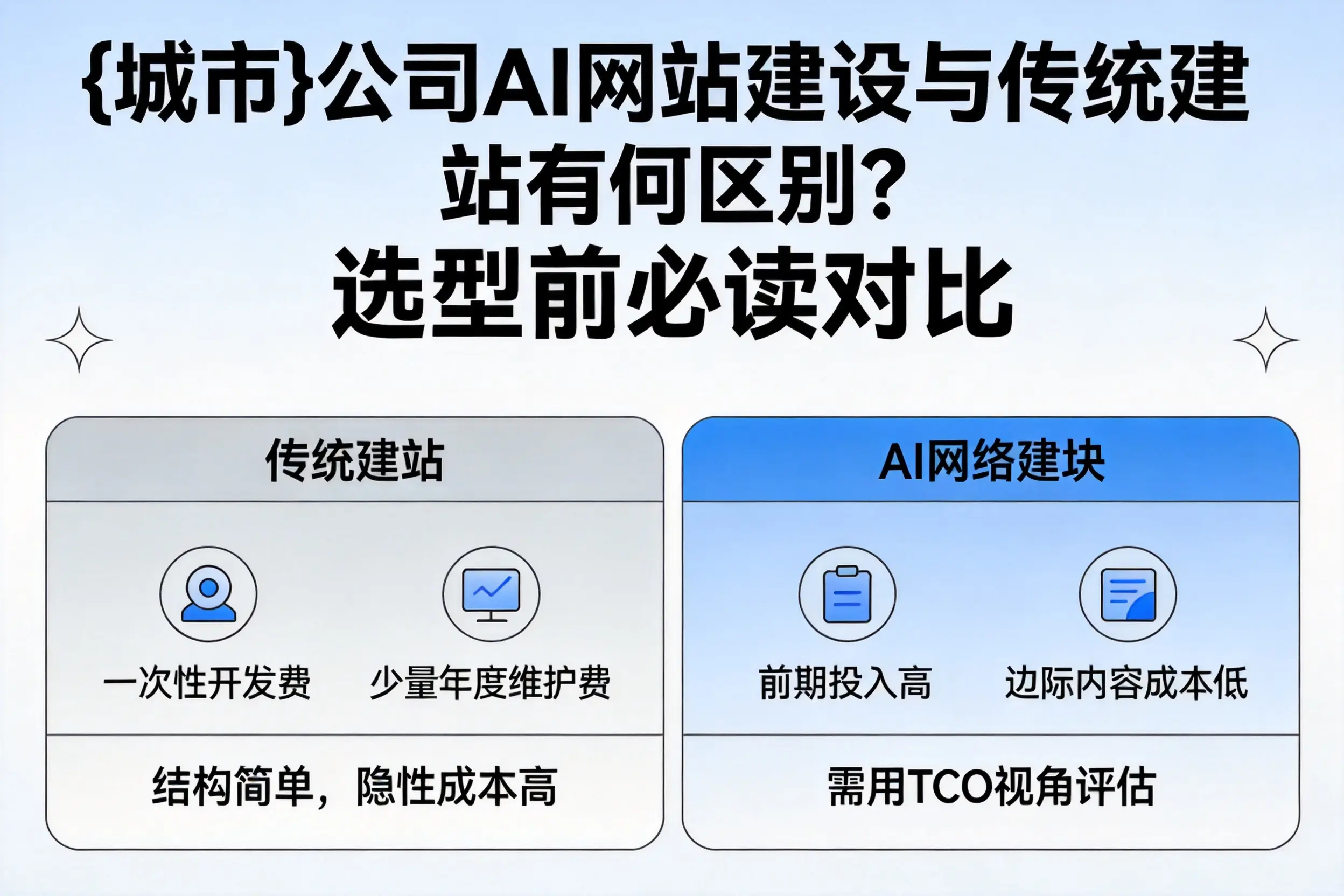 邵阳公司AI网站建设与传统建站有何区别?选型前必读对比