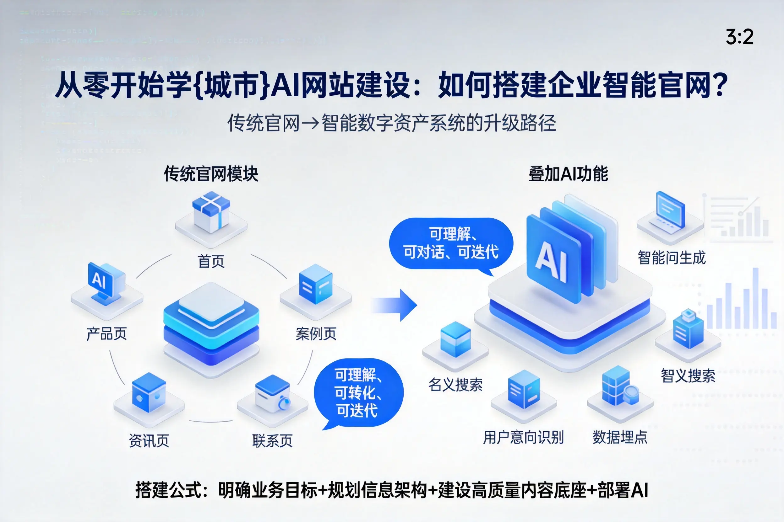 从零开始学邵阳AI网站建设：如何搭建企业智能官网？