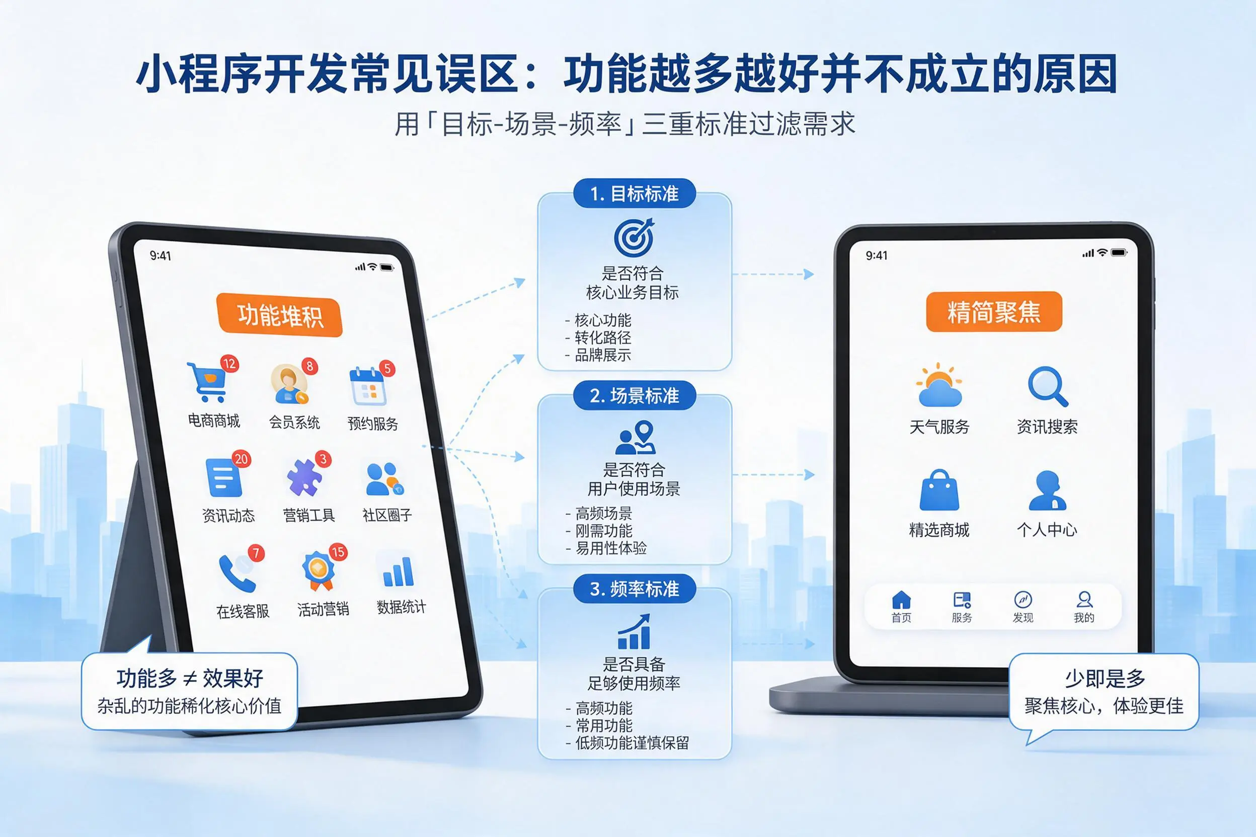 邵阳小程序开发常见误区：功能越多越好并不成立的原因