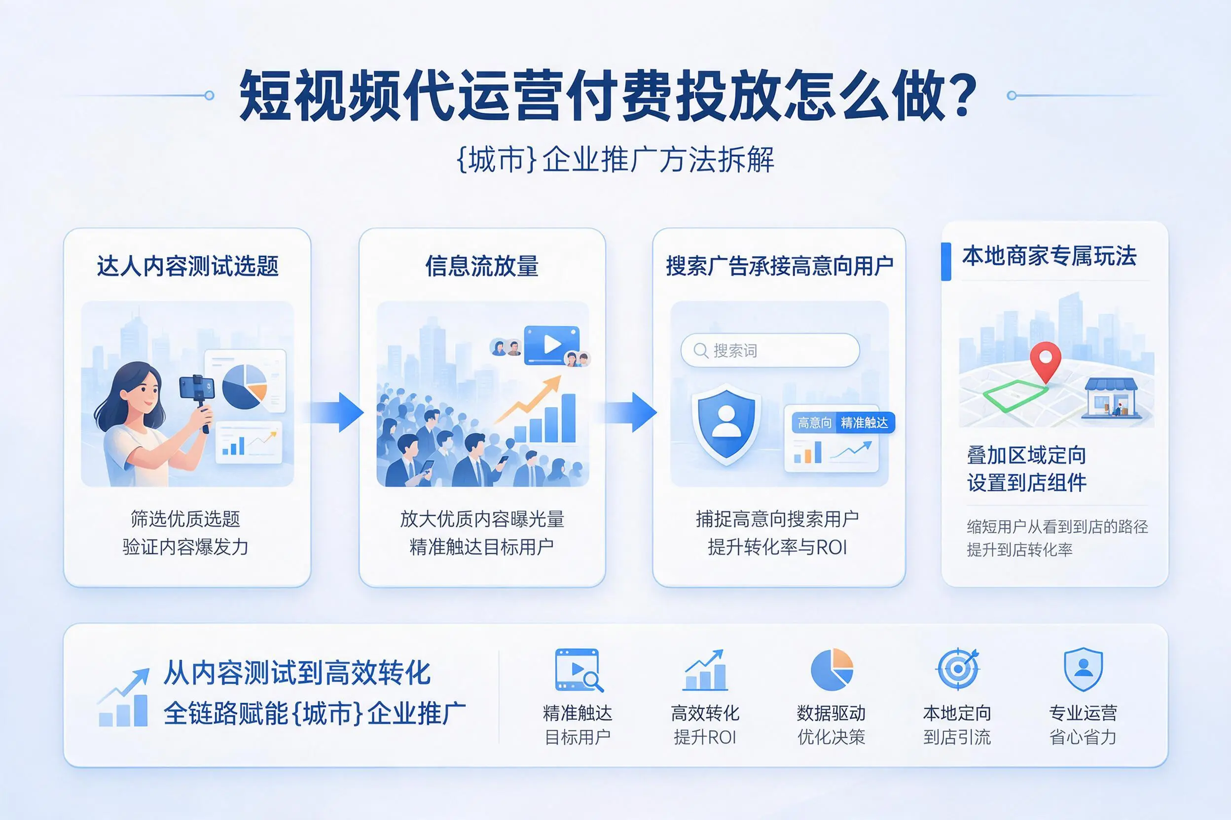 短视频代运营付费投放怎么做?邵阳企业推广方法拆解