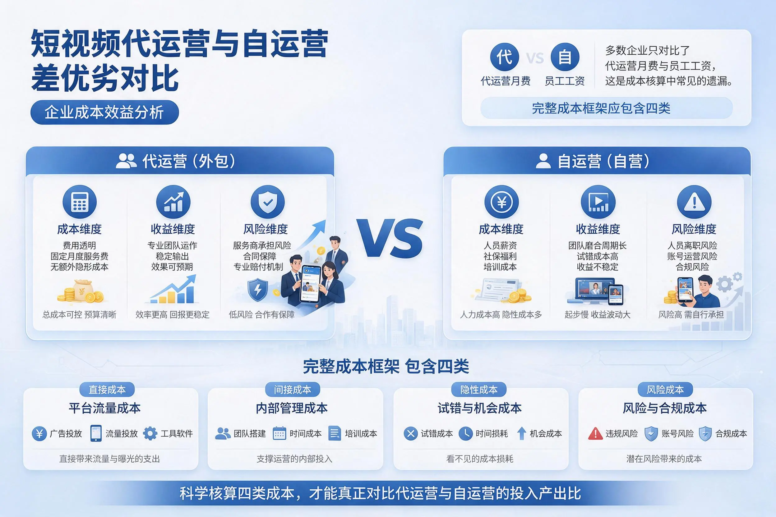 短视频代运营与自运营优劣对比：邵阳企业成本效益分析