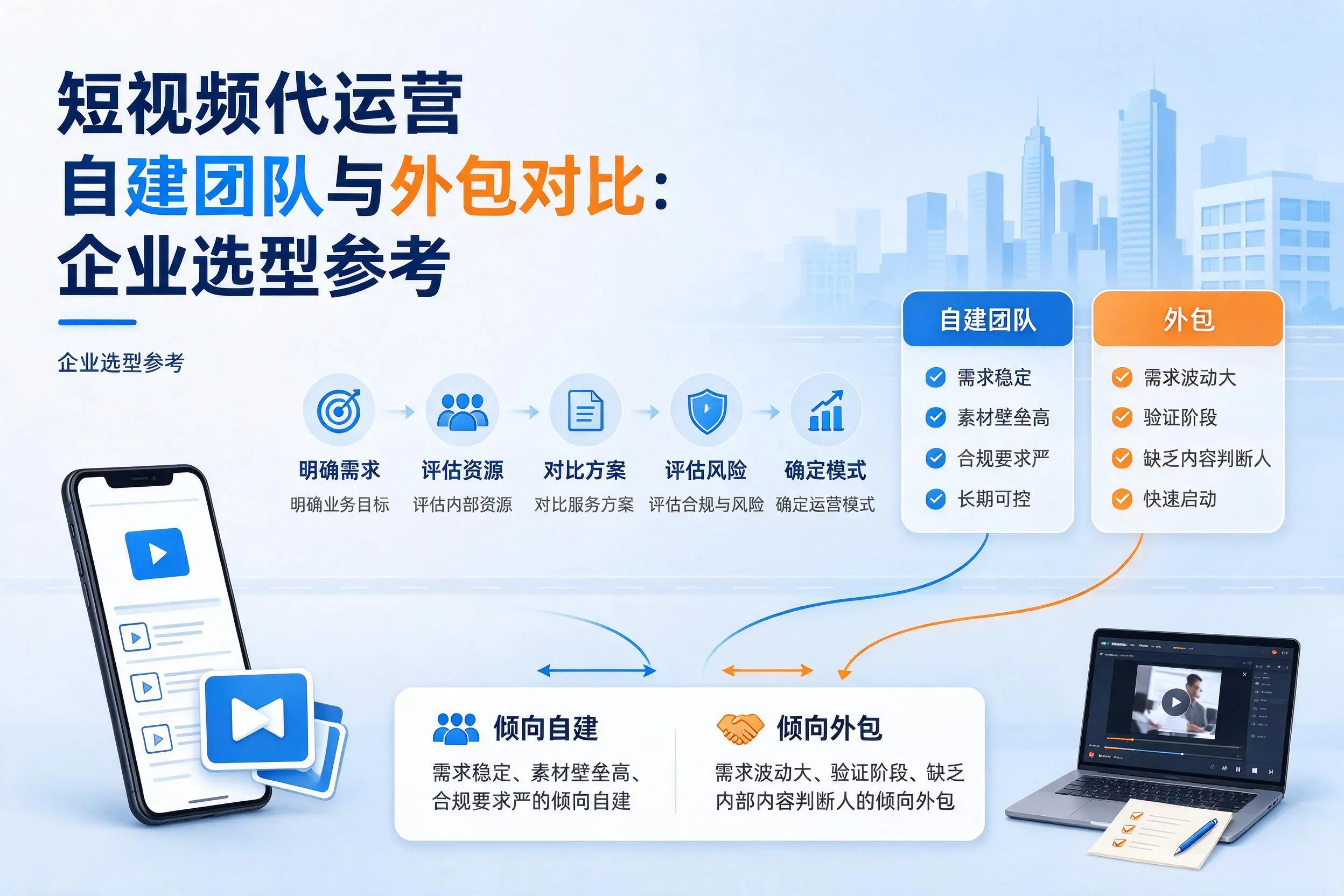 短视频代运营自建团队与外包对比:邵阳企业选型参考
