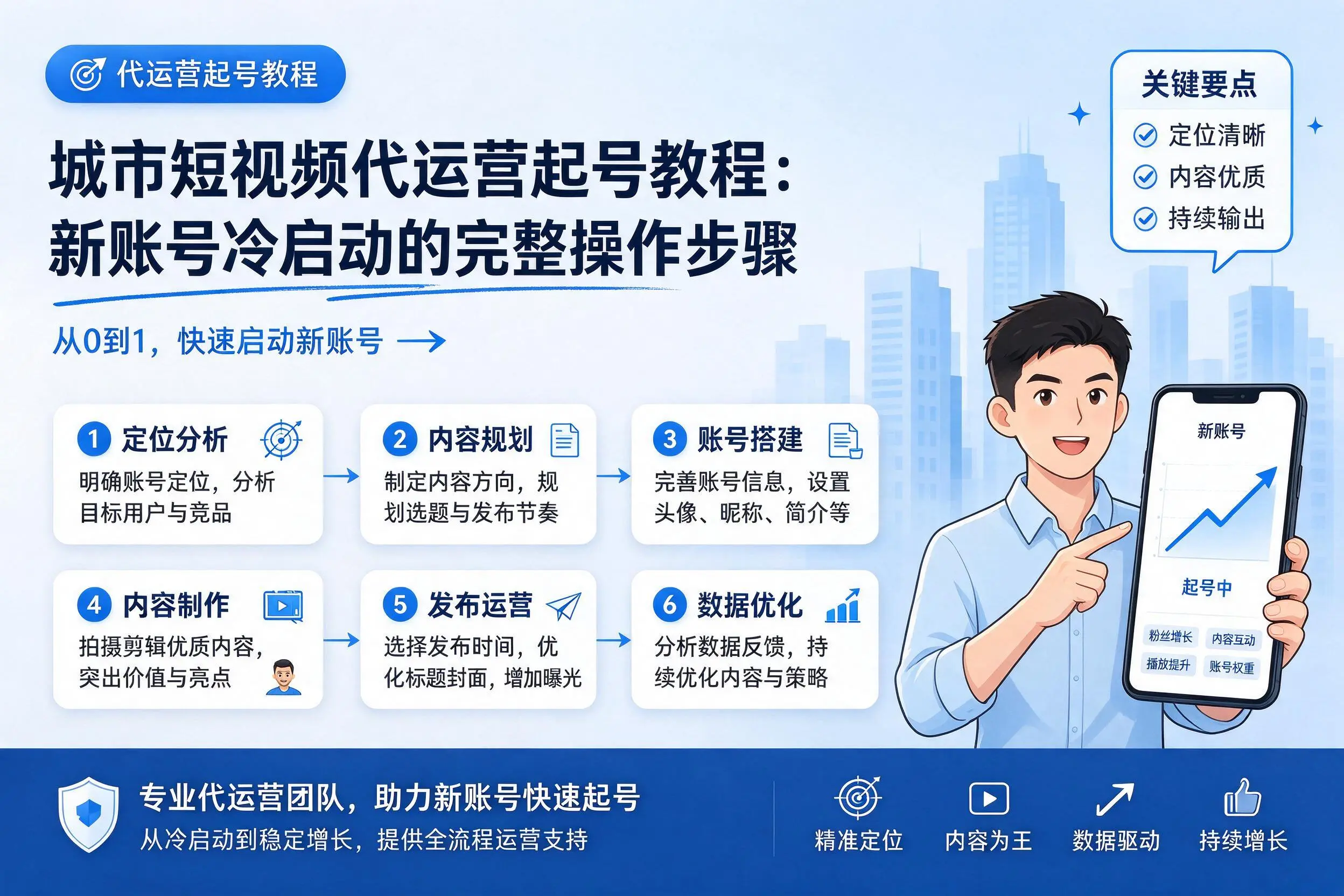 邵阳短视频代运营起号教程:新账号冷启动的完整操作步骤