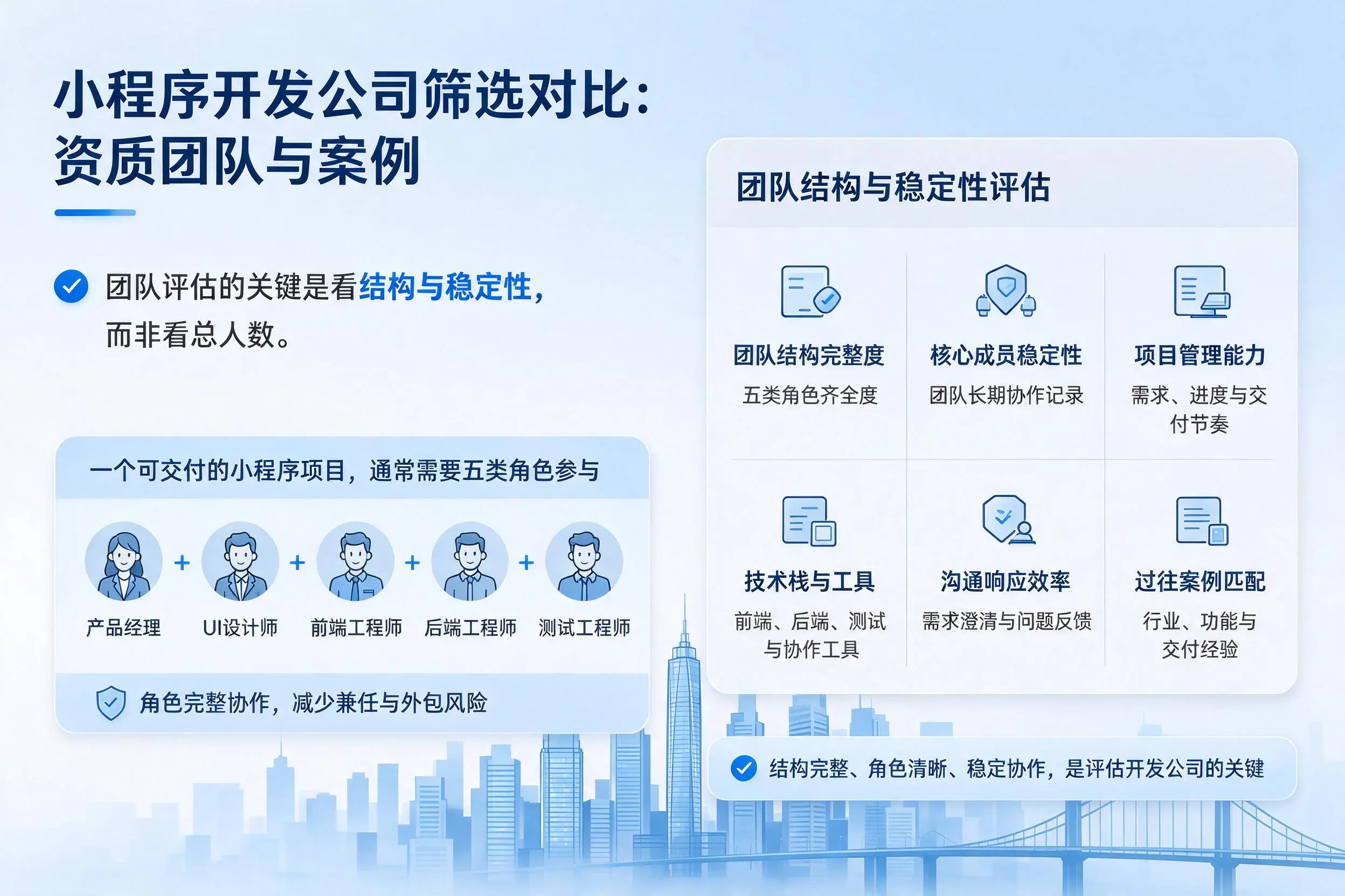 邵阳小程序开发公司筛选对比：资质团队与案例