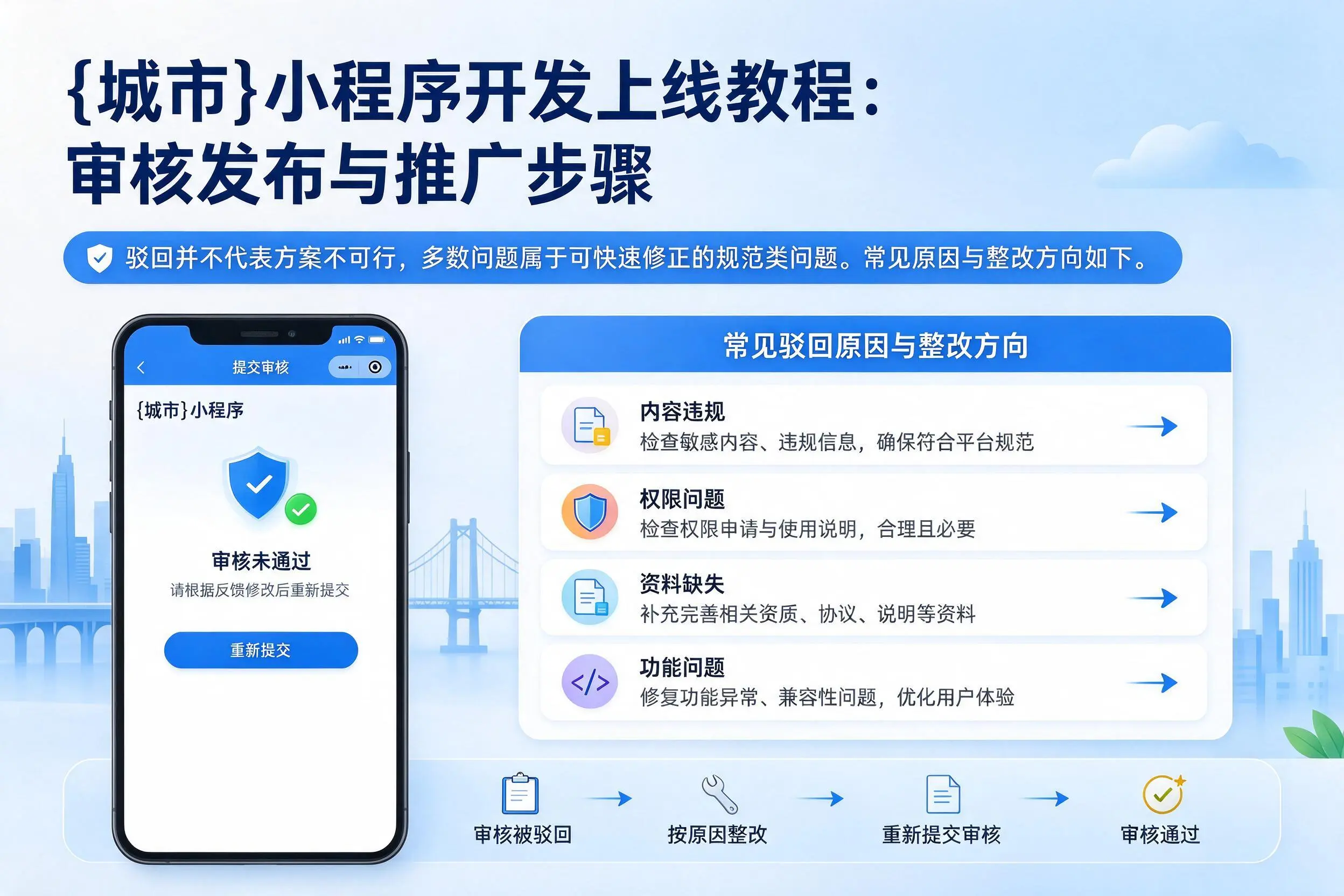 邵阳小程序开发上线教程：审核发布与推广步骤