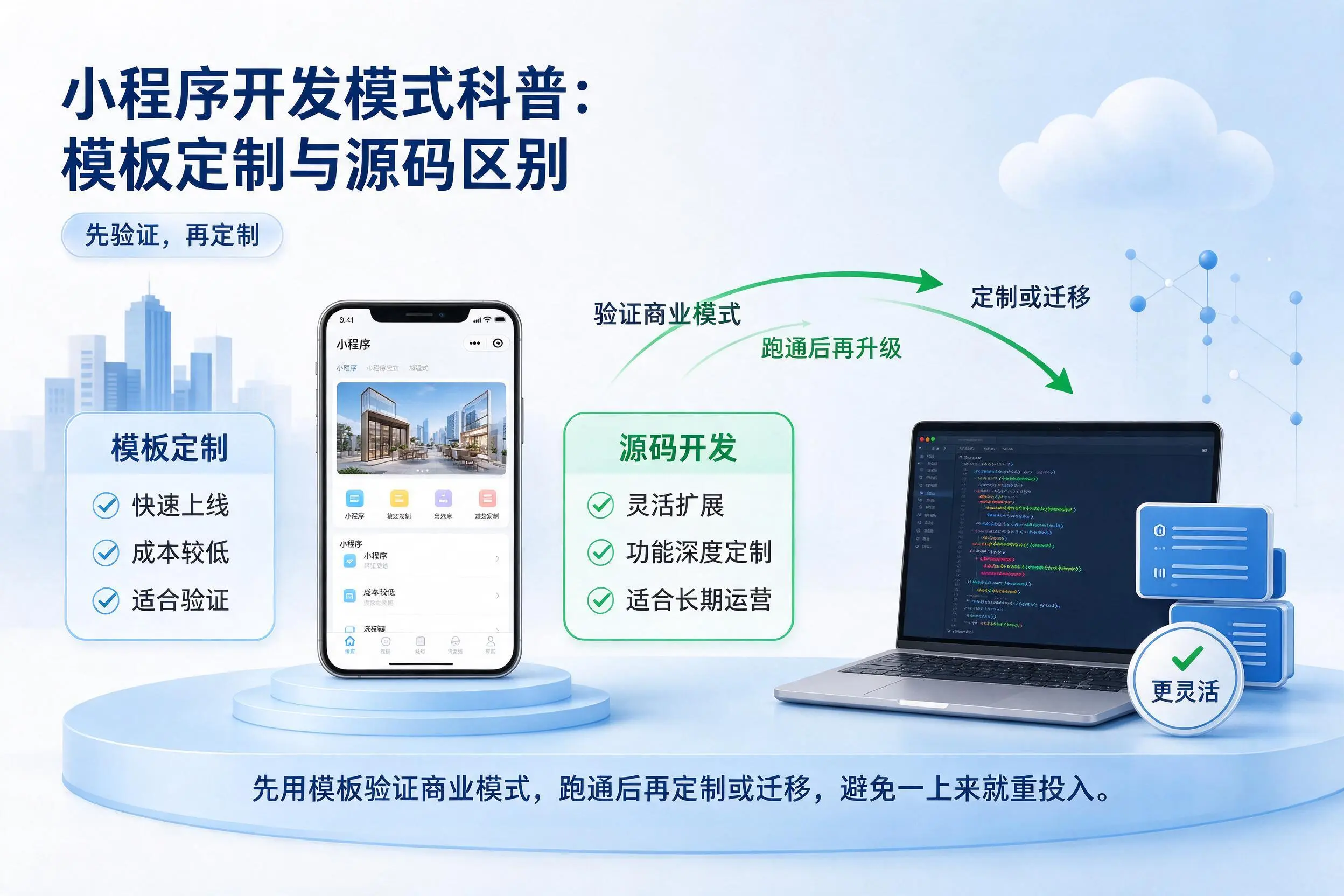 邵阳小程序开发模式科普：模板定制与源码区别