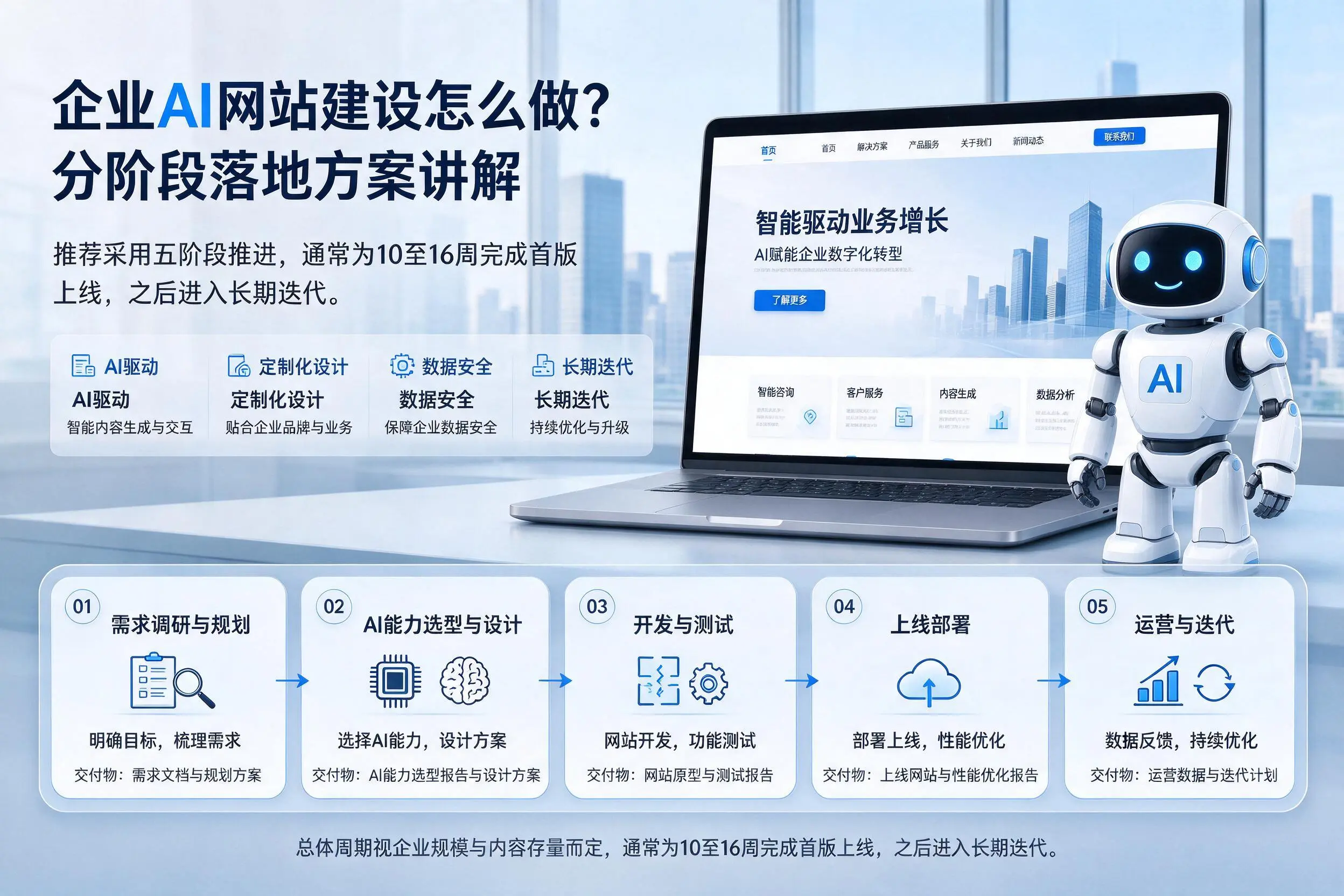 邵阳企业AI网站建设怎么做?分阶段落地方案讲解