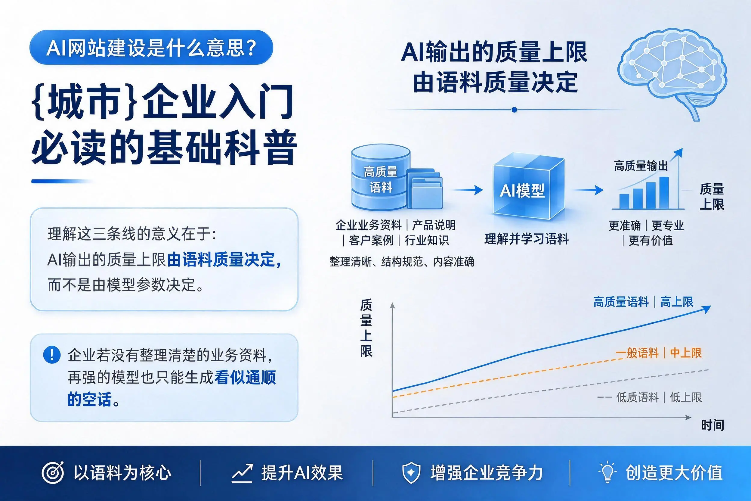 AI网站建设是什么意思?邵阳企业入门必读的基础科普