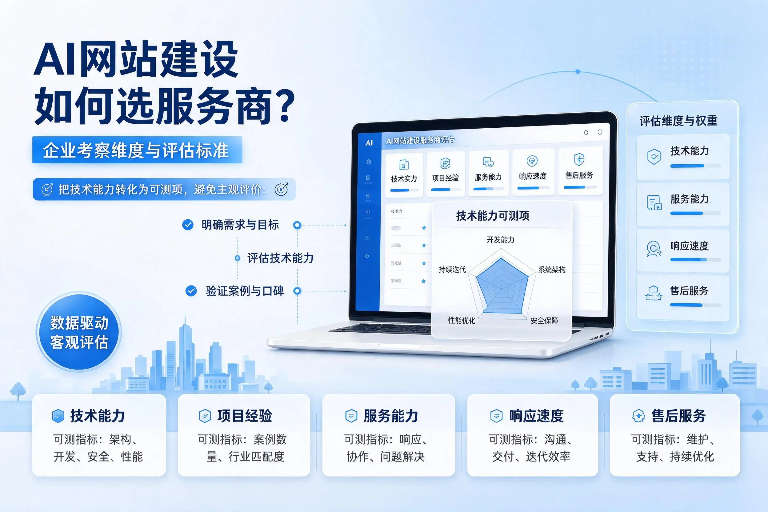 AI网站建设如何选服务商?邵阳企业考察维度与评估标准