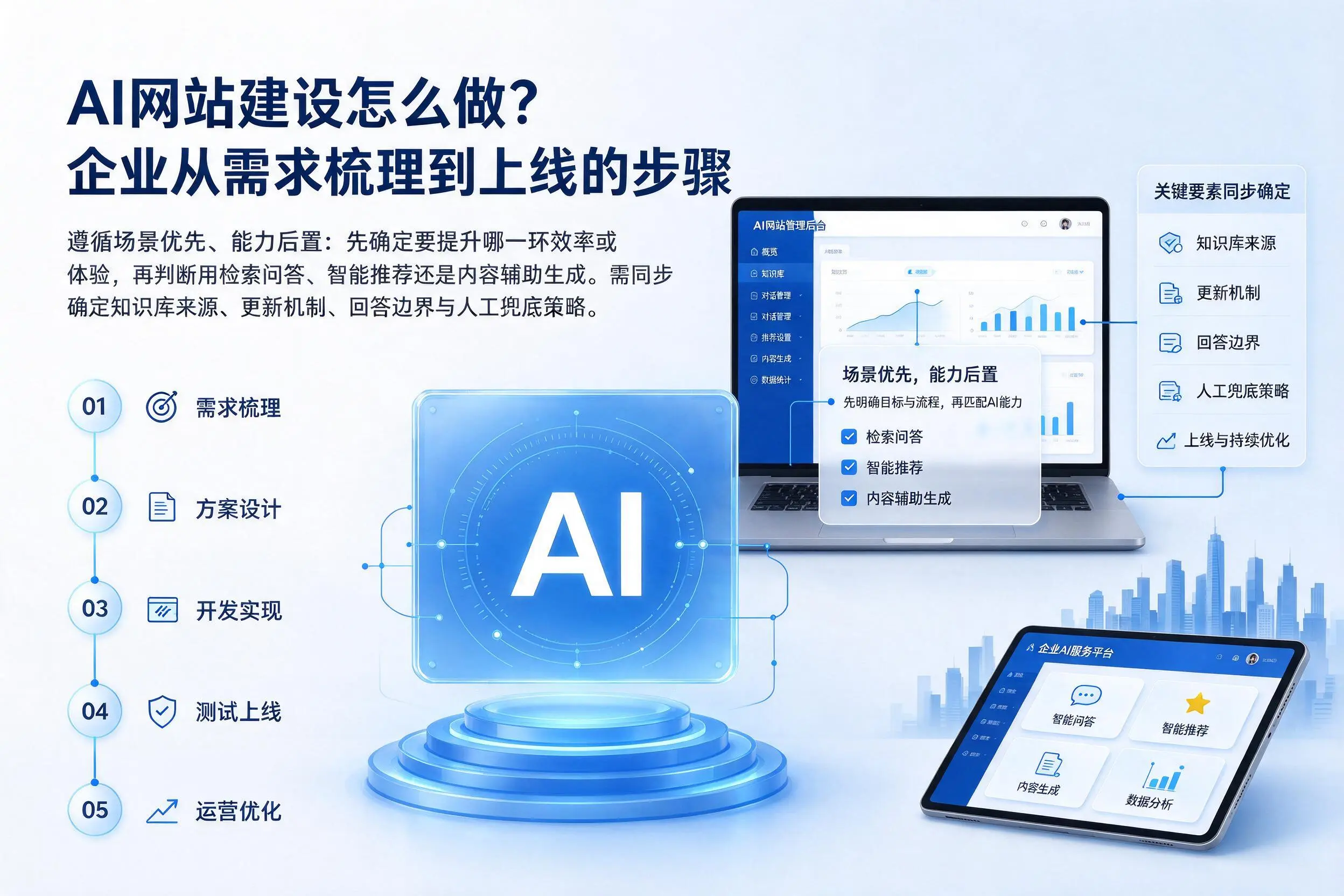 AI网站建设怎么做？邵阳企业从需求梳理到上线的步骤