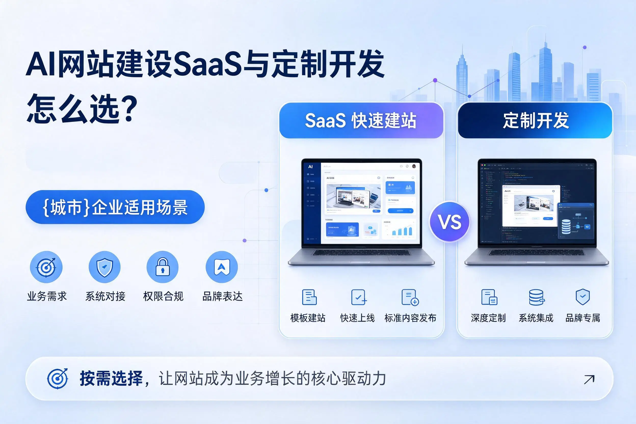 AI网站建设SaaS与定制开发怎么选?邵阳企业适用场景