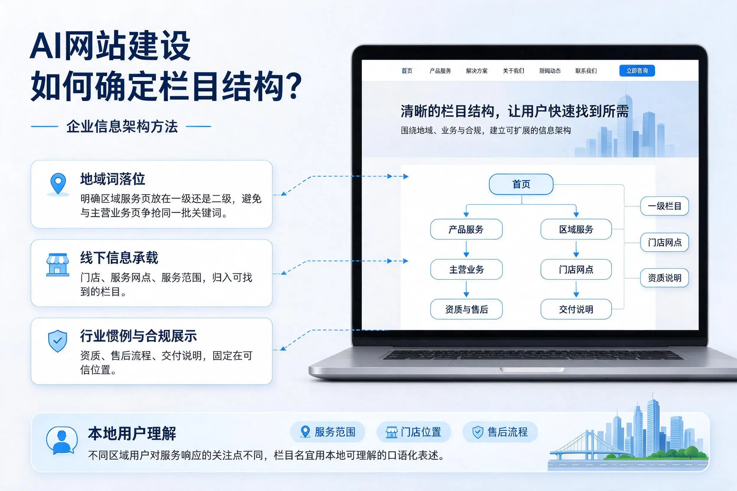 AI网站建设如何确定栏目结构？邵阳企业信息架构方法